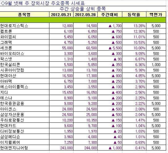 에스아이건설(주) 이미지
