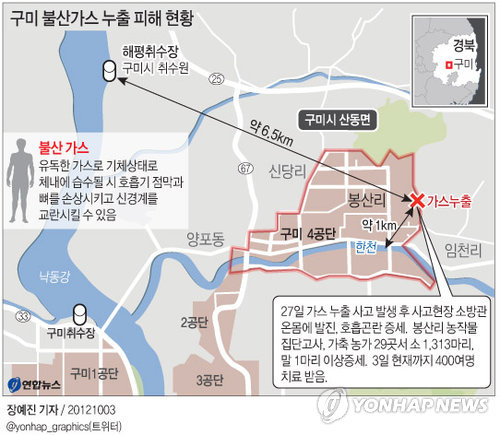 구미연합가스 이미지