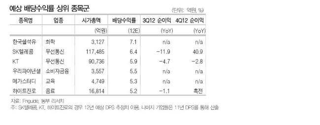 대원석유대신 이미지