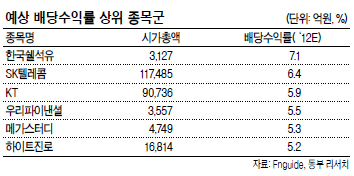 대원석유대신 이미지