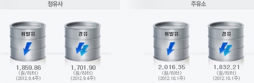 전국석유 이미지