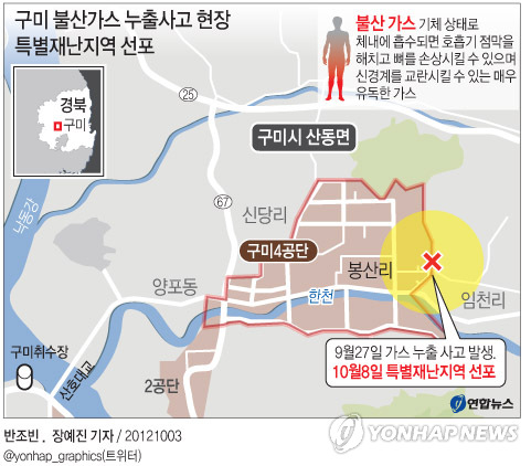 구미연합가스 이미지