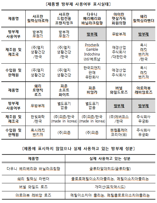 유독 이미지