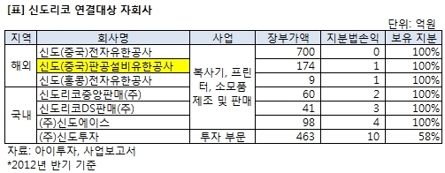 신도하이테크 이미지