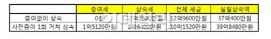 베스트원세무법인 이미지