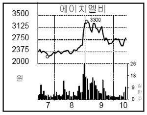 에이치엘비파트너스 이미지