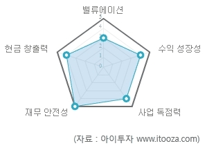 태경종합개발 이미지