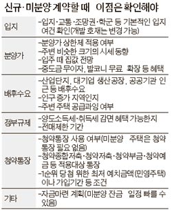 풍년 이미지