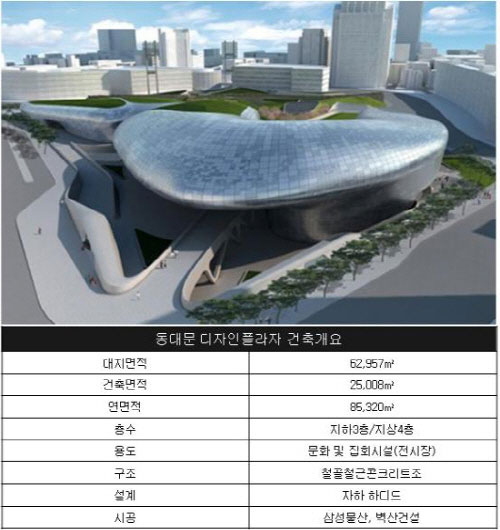 디자인캐슬 이미지