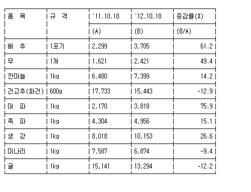 선원농수산 이미지