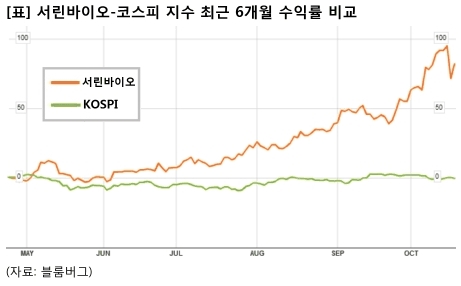 서린상회 이미지