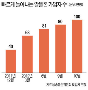 알뜰마트 이미지