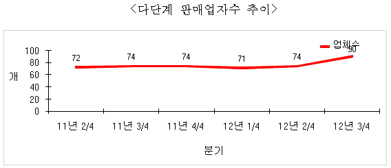 지에스엘 코리아 이미지