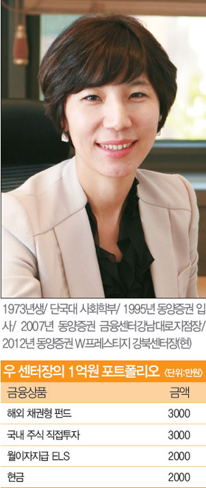 우선진 이미지