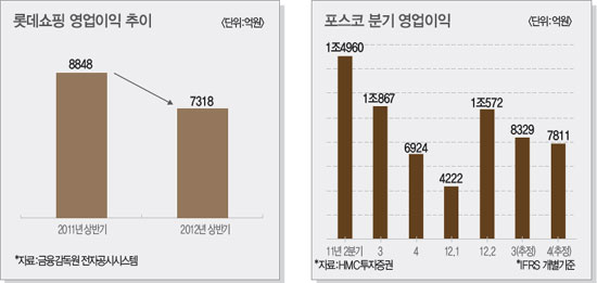 동남 석유 이미지