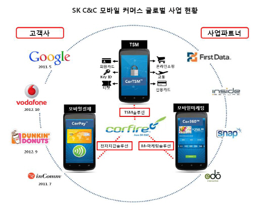 내손안에커머스 이미지
