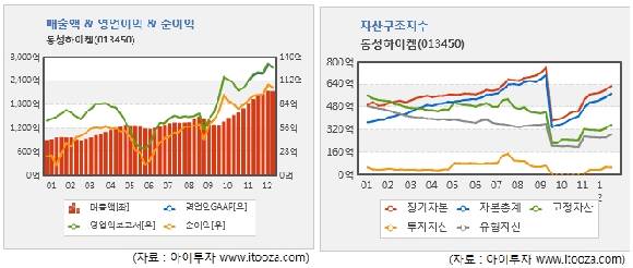 동성하이켐 이미지