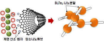 한국나노기술연구소 이미지