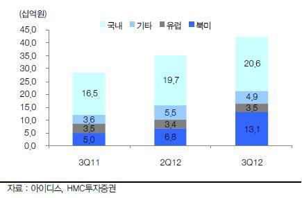 에이치디리테일 이미지