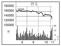 (주)세원정공 이미지