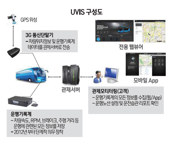 에스원자동차 이미지