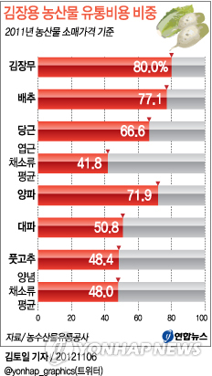 큰뿌리유통 이미지