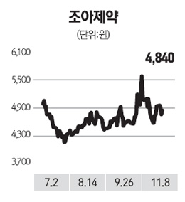 조아인력개발 이미지