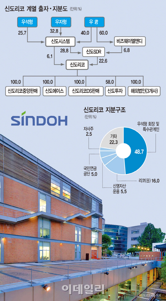신도리코안 이미지