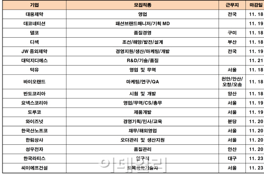 반도전기냉동 이미지