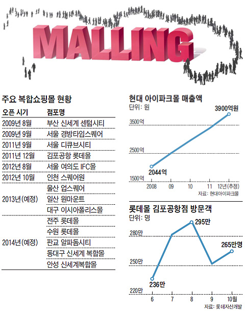 몰링 이미지
