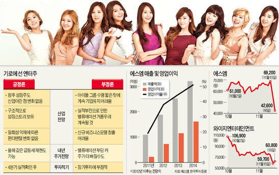 (주)에스엠엔터테인먼트 이미지