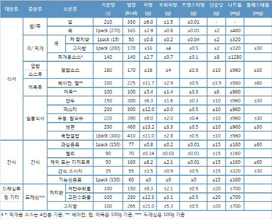 제일종합식품 이미지