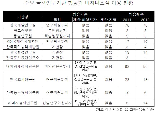 해저드 이미지