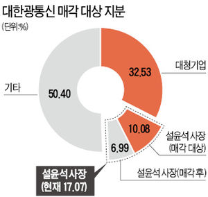 씨피통신 이미지