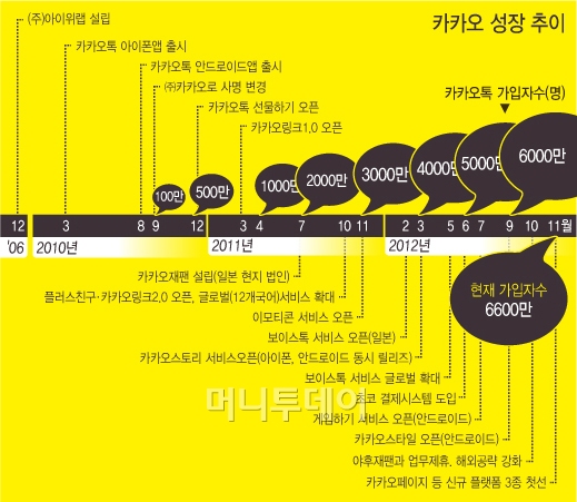 보인모바일 이미지