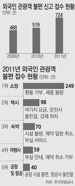 대신국제여행사 이미지
