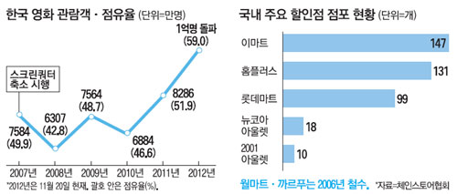 영화유통 이미지