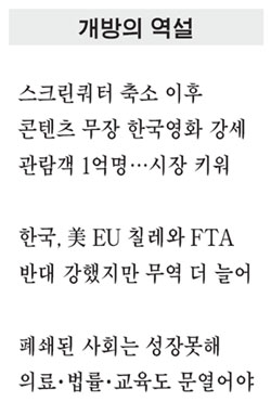 영화유통 이미지