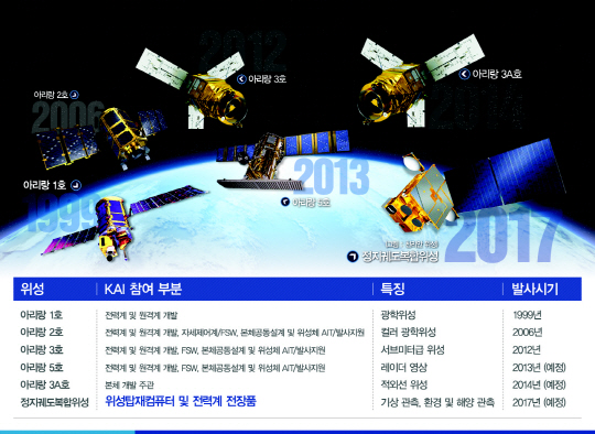 우주산업개발 이미지