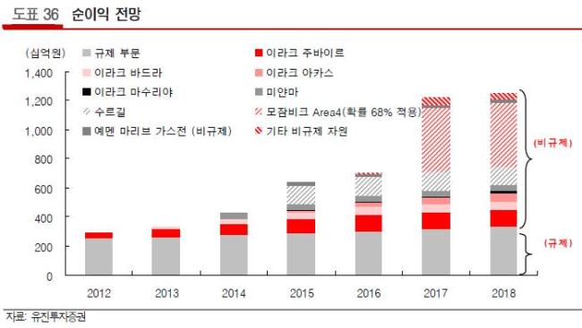 일등종합가스 이미지