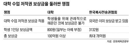 대학복사 이미지