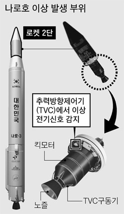 한국개발 이미지