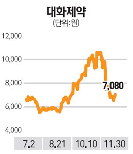 (주)DHP제약 이미지