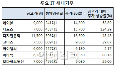 (주)스마트옵틱 이미지
