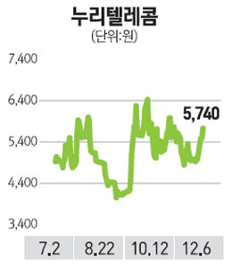 삼진텔레콤 이미지