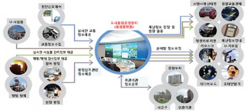 미래환경개발 이미지