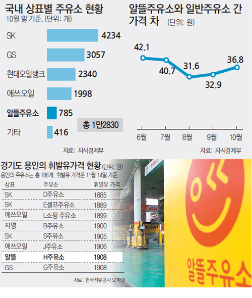 글로벌주유소 이미지