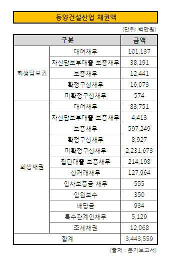 동양건설정보 이미지