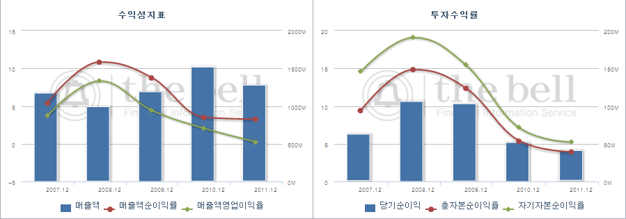희성전자(주) 이미지