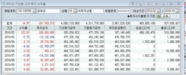 상아정보통신 이미지